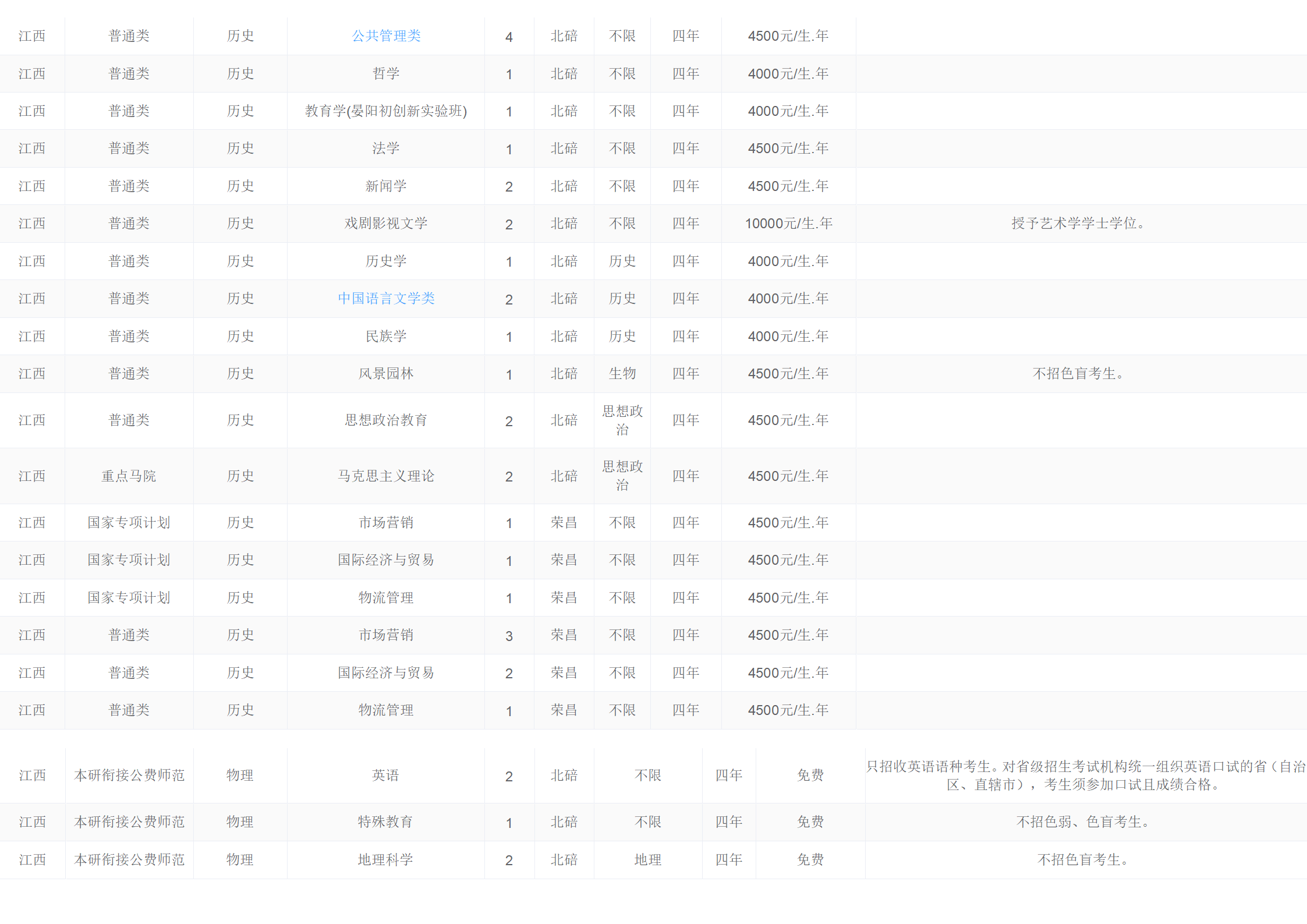 西南大學(xué)－2024年招生計(jì)劃